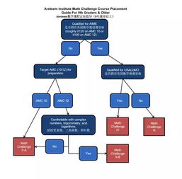 美国精品网络课程一览 从数学、物理到计算机科学，助力北京计算机系统服务发展