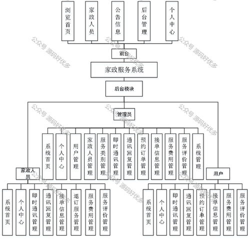基于Java SpringBoot的北京家政服务管理系统设计与实现
