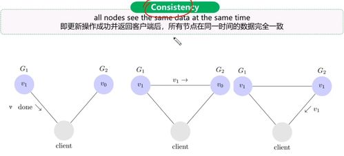 day01微服务架构电商系统性能调优篇 北京计算机系统服务的实践与挑战