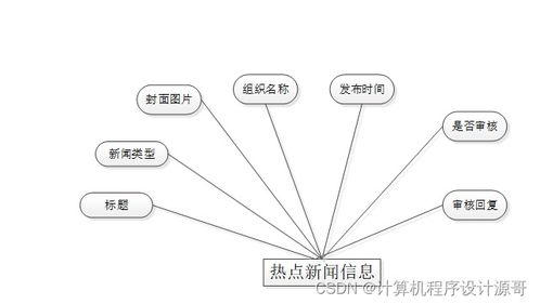 基于SpringBoot的大学生志愿者服务智慧管理系统设计与实现